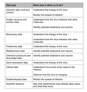 EMBL-EBI launches COVID-19 Data Portal | EMBL