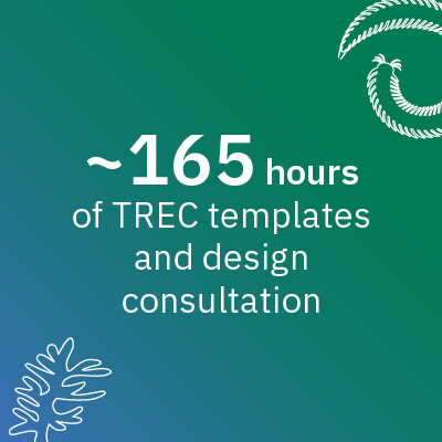 ~165 hours of TREC templates and design consultation