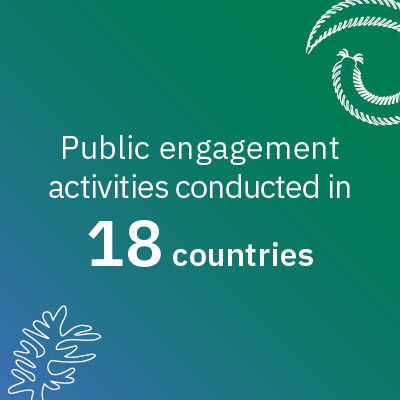 Public engagement activities conducted in 18 countries