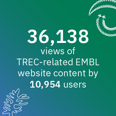 36,138 views of TREC-related EMBL website content by 10,954 users