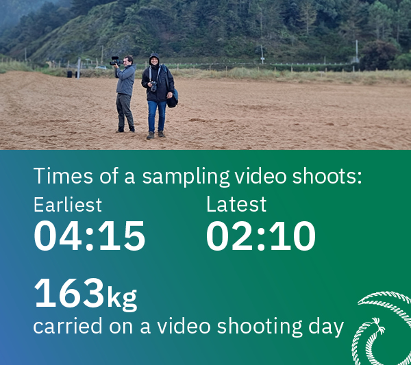 Times of a sampling video shoots: Earliest 04:15 Latest 02:10 163kg carried on a video shooting day