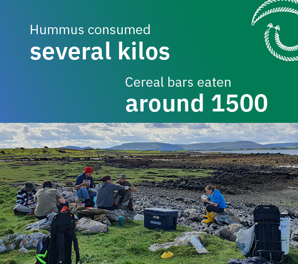 Hummus consumed several kilos Cereal bars eaten around 1500